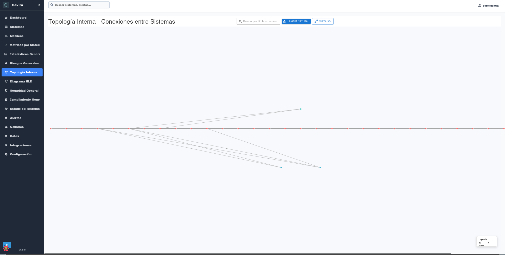 Hierarchical topology