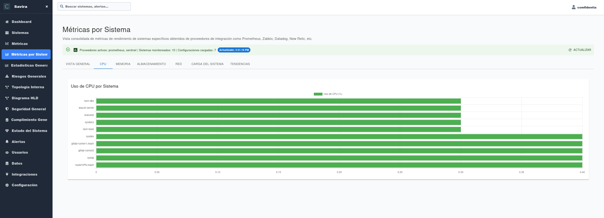 Metrics per system 2