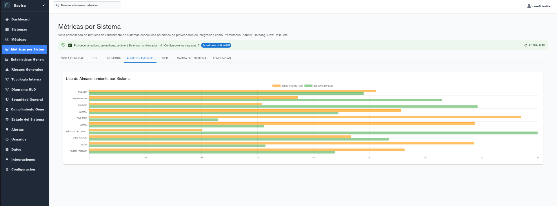 Metrics per system 4